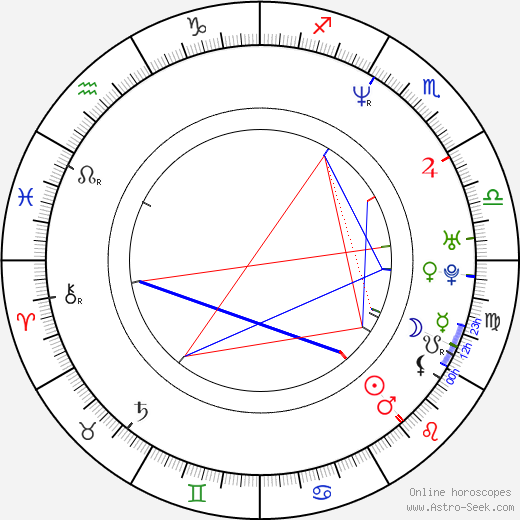 Luboš Rob birth chart, Luboš Rob astro natal horoscope, astrology