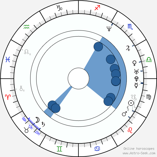 Luz Elena González wikipedia, horoscope, astrology, instagram