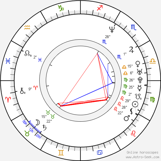 Luz Elena González birth chart, biography, wikipedia 2024, 2025