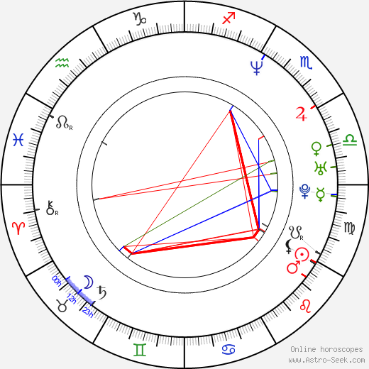 Luz Elena González birth chart, Luz Elena González astro natal horoscope, astrology