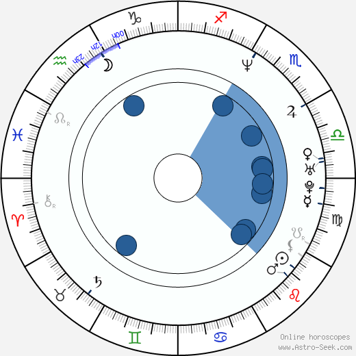 Maddie Corman horoscope, astrology, sign, zodiac, date of birth, instagram