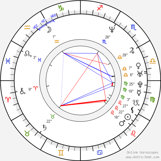 Maddie Corman birth chart, biography, wikipedia 2024, 2025