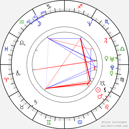 Maddie Corman birth chart, Maddie Corman astro natal horoscope, astrology