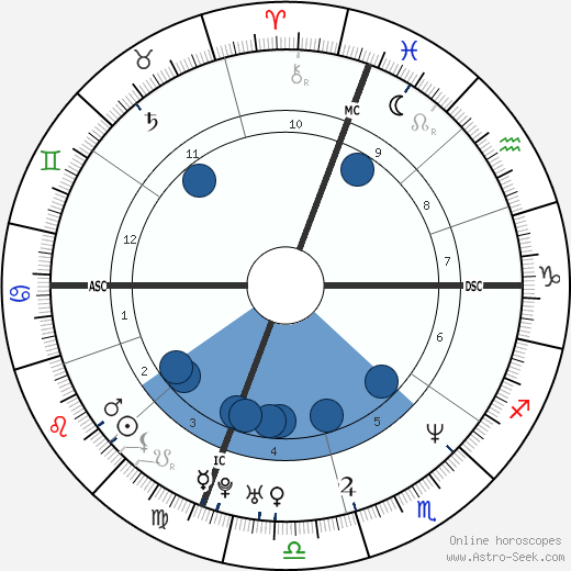 Malcolm-Jamal Warner wikipedia, horoscope, astrology, instagram