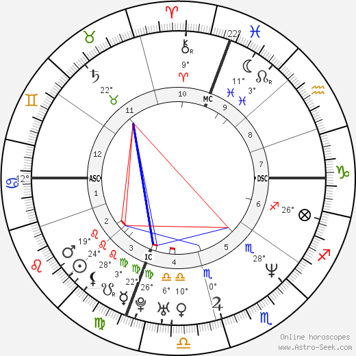 Malcolm-Jamal Warner birth chart, biography, wikipedia 2024, 2025