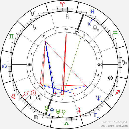 Malcolm-Jamal Warner birth chart, Malcolm-Jamal Warner astro natal horoscope, astrology