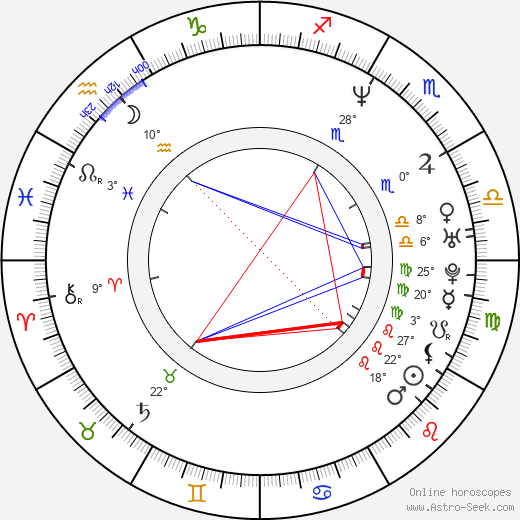 Manisha Koirala birth chart, biography, wikipedia 2024, 2025
