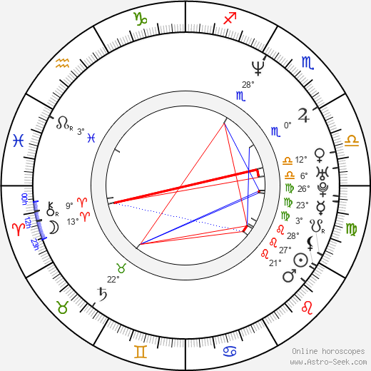 Marc Hosemann birth chart, biography, wikipedia 2023, 2024