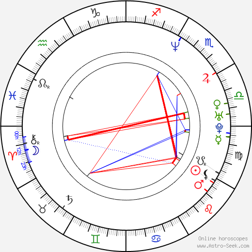 Marc Hosemann birth chart, Marc Hosemann astro natal horoscope, astrology