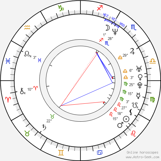 Marco Amenta birth chart, biography, wikipedia 2023, 2024