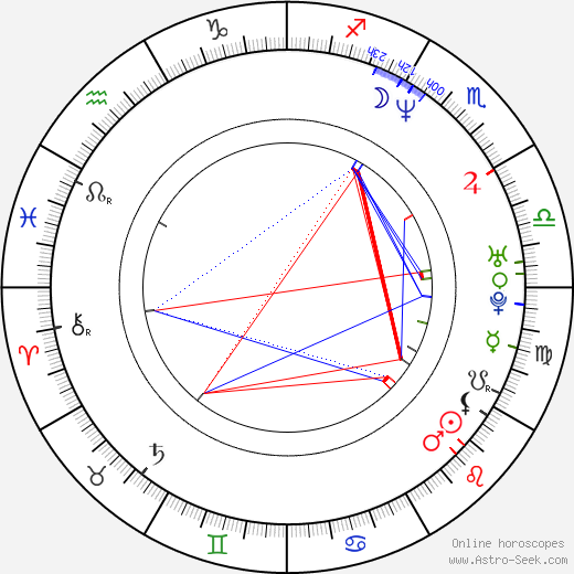Marco Amenta birth chart, Marco Amenta astro natal horoscope, astrology