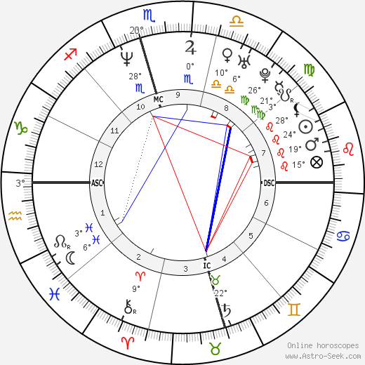 Mark Gebel birth chart, biography, wikipedia 2023, 2024