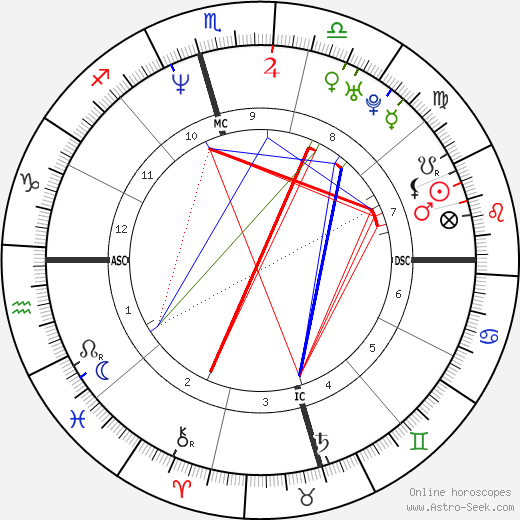 Mark Gebel birth chart, Mark Gebel astro natal horoscope, astrology