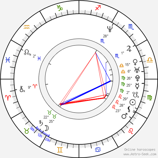 Marsha Wattanapanich birth chart, biography, wikipedia 2024, 2025