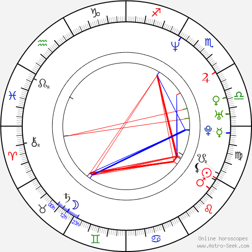 Marsha Wattanapanich birth chart, Marsha Wattanapanich astro natal horoscope, astrology