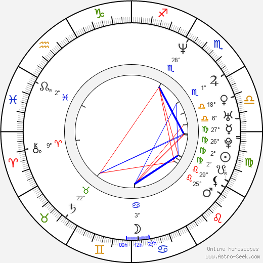 Melissa McCarthy birth chart, biography, wikipedia 2023, 2024