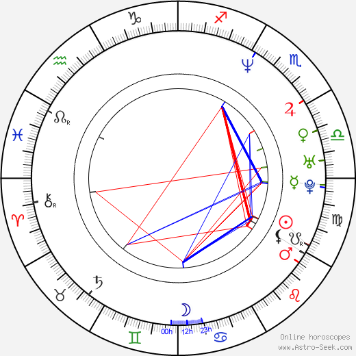 Melissa McCarthy birth chart, Melissa McCarthy astro natal horoscope, astrology