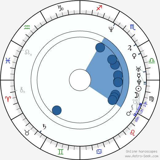 Michael Rast Oroscopo, astrologia, Segno, zodiac, Data di nascita, instagram