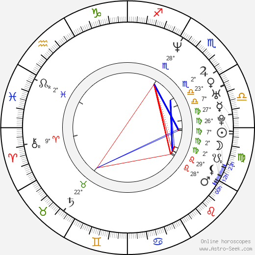 Michael Rast birth chart, biography, wikipedia 2024, 2025
