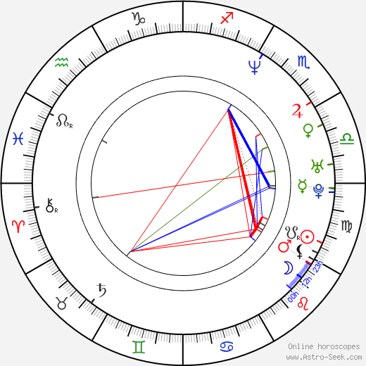 Michael Wong birth chart, Michael Wong astro natal horoscope, astrology