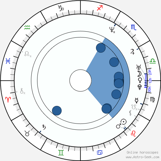 Mika Ronkainen wikipedia, biography, birth chart, instagram Mika Ronkainen wikipedia, horoscope, astrology, instagram
