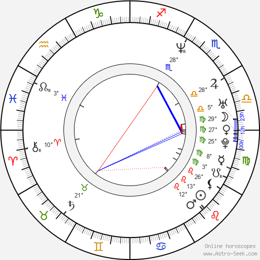 Mika Ronkainen birth chart, biography, wikipedia 2024, 2025
