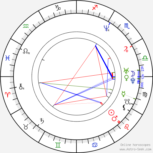 Mika Ronkainen birth chart, Mika Ronkainen astro natal horoscope, astrology