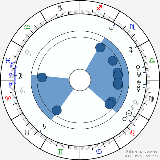 Nandana Sen wikipedia, biography, birth chart, instagram Nandana Sen wikipedia, horoscope, astrology, instagram