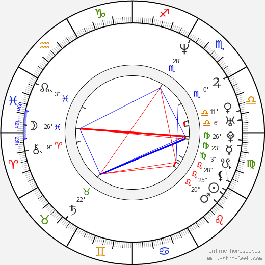 Nandana Sen birth chart, biography, wikipedia 2024, 2025