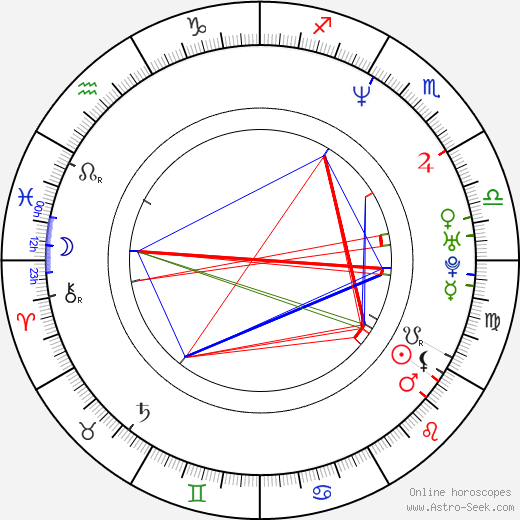 Nandana Sen birth chart, Nandana Sen astro natal horoscope, astrology