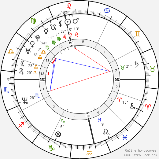 Pascal Duquenne birth chart, biography, wikipedia 2023, 2024