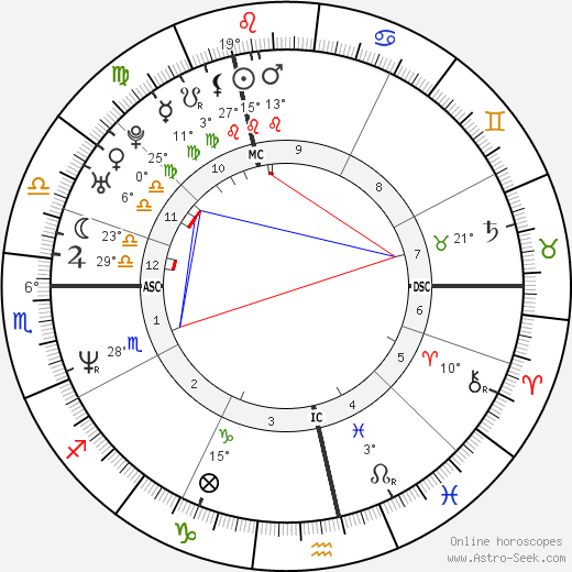 Pascal Duquenne birth chart, biography, wikipedia 2024, 2025