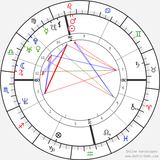 Pascal Duquenne birth chart, Pascal Duquenne astro natal horoscope, astrology