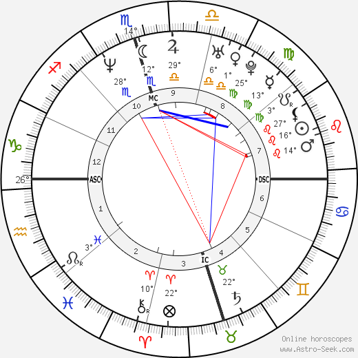 Pat Mahomes birth chart, biography, wikipedia 2024, 2025