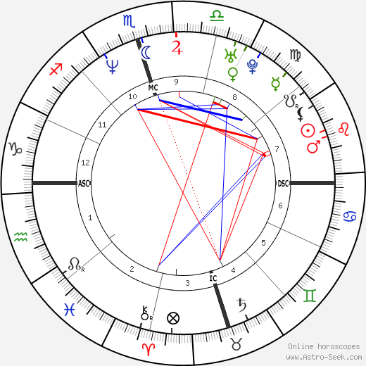 Pat Mahomes birth chart, Pat Mahomes astro natal horoscope, astrology