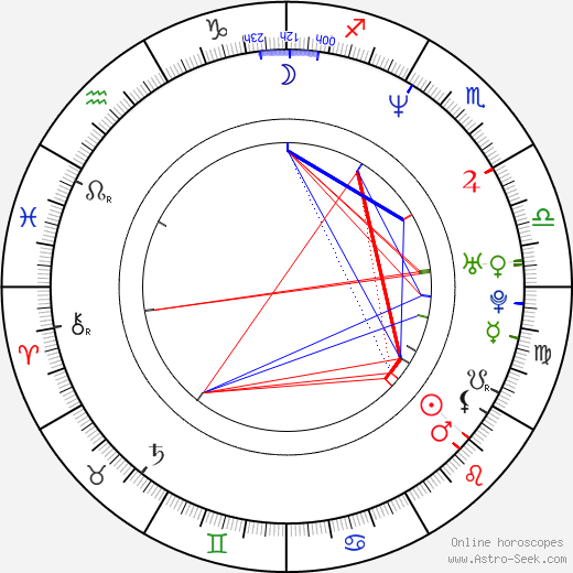 Petr Strnad birth chart, Petr Strnad astro natal horoscope, astrology