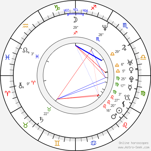 Richard Dolejš birth chart, biography, wikipedia 2024, 2025