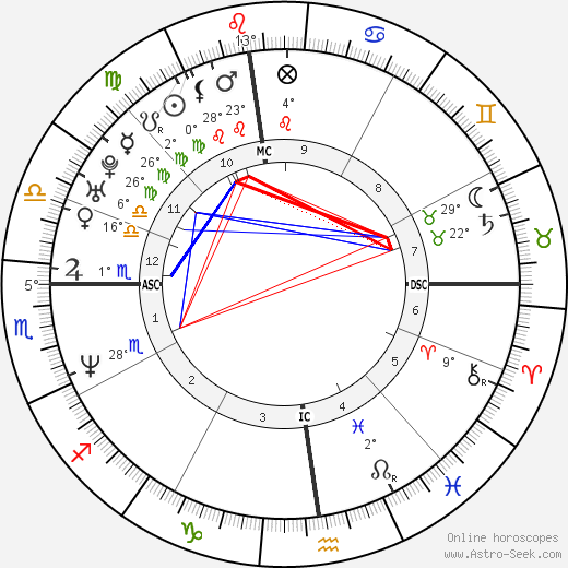 River Phoenix birth chart, biography, wikipedia 2024, 2025