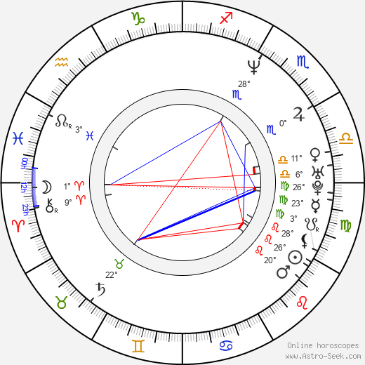 Rob Heydon birth chart, biography, wikipedia 2024, 2025