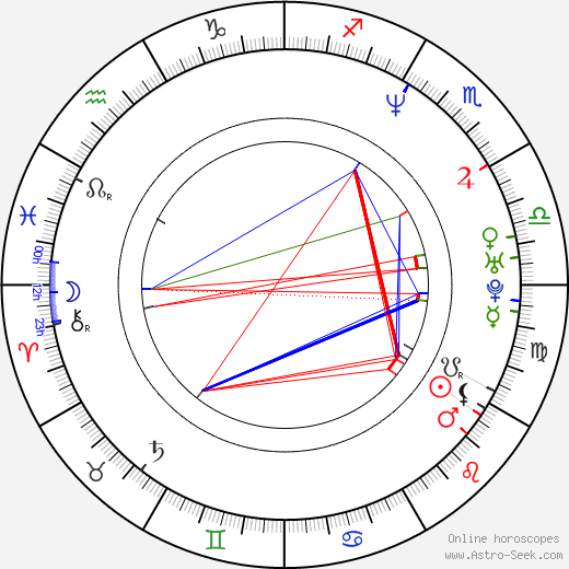 Rob Heydon birth chart, Rob Heydon astro natal horoscope, astrology