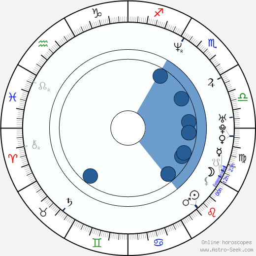 Robert Alonzo wikipedia, horoscope, astrology, instagram
