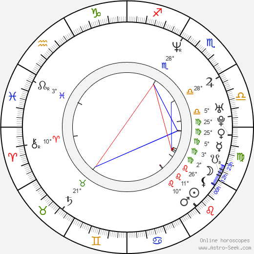 Robert Alonzo birth chart, biography, wikipedia 2024, 2025