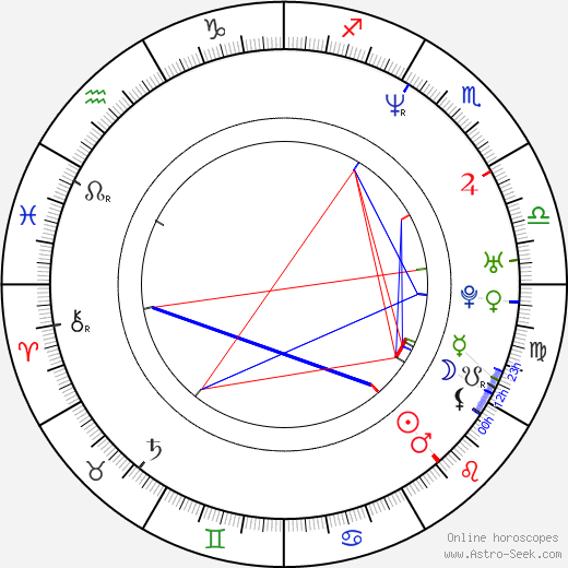 Robert Alonzo birth chart, Robert Alonzo astro natal horoscope, astrology