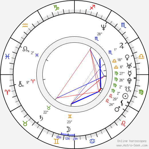 Robert Horry birth chart, biography, wikipedia 2024, 2025