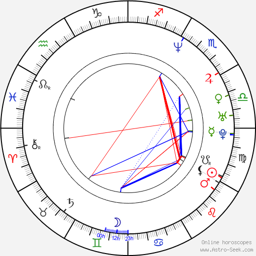 Robert Horry birth chart, Robert Horry astro natal horoscope, astrology