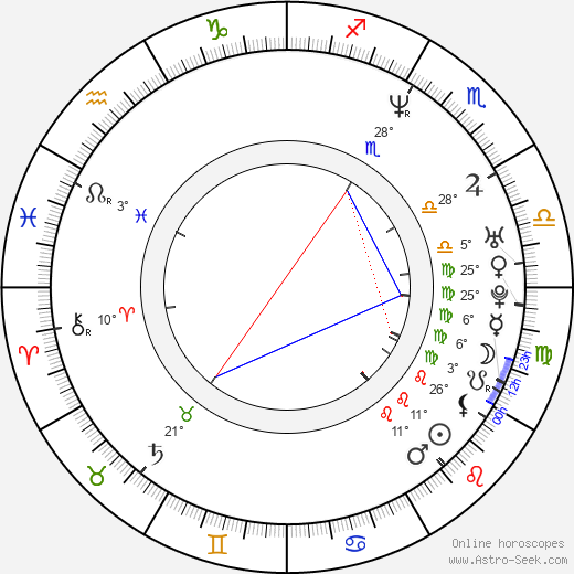 Ron Lester birth chart, biography, wikipedia 2024, 2025