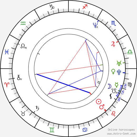 Ron Lester birth chart, Ron Lester astro natal horoscope, astrology