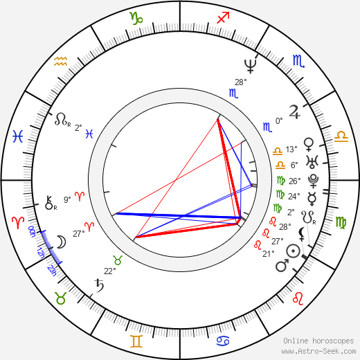 Sabina Králová birth chart, biography, wikipedia 2024, 2025