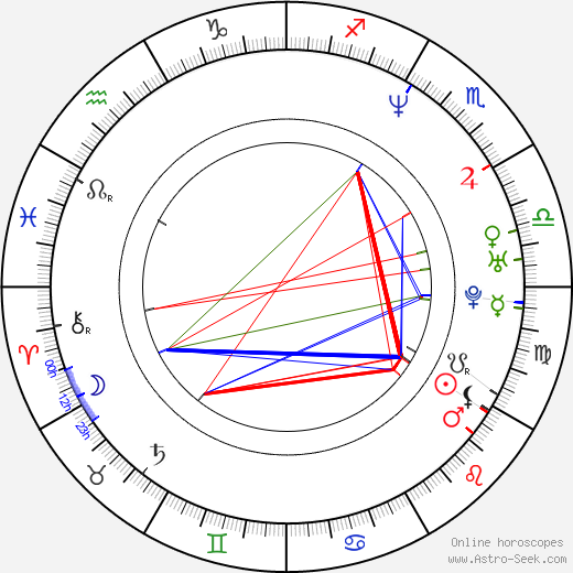 Sabina Králová birth chart, Sabina Králová astro natal horoscope, astrology