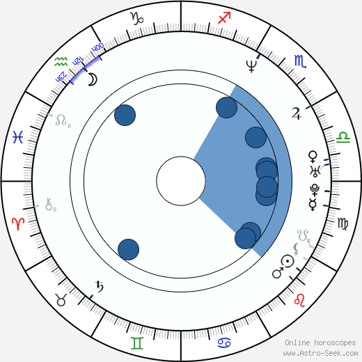 Saif Ali Khan horoscope, astrology, sign, zodiac, date of birth, instagram